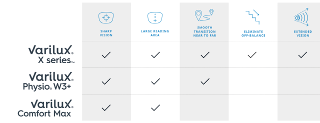 varilux comfort transition